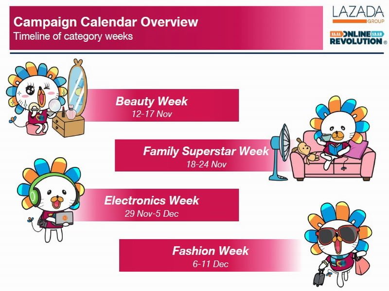 7. product category campaign timeline