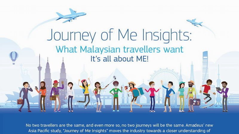 Journey of Me Insights