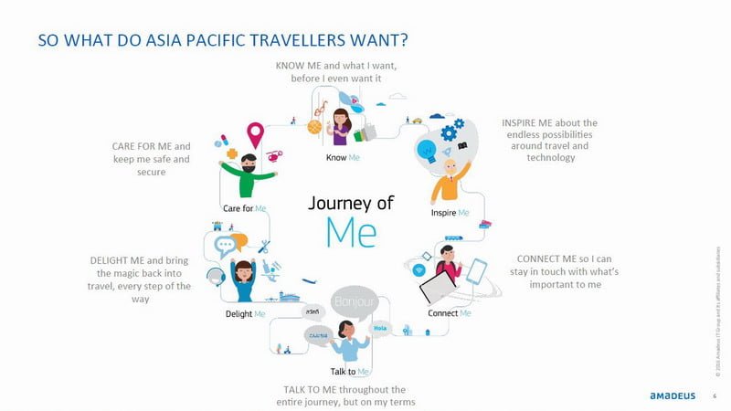 What Malaysian Travellers Want