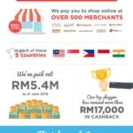 shopback-infographic