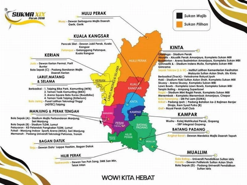 SUKMA 2018
