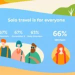1 Klook global solo traveller 2019 survey