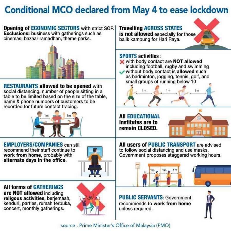 Conditional MCO (CMCO)