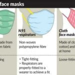 Better Way to Wear Disposable Face Mask