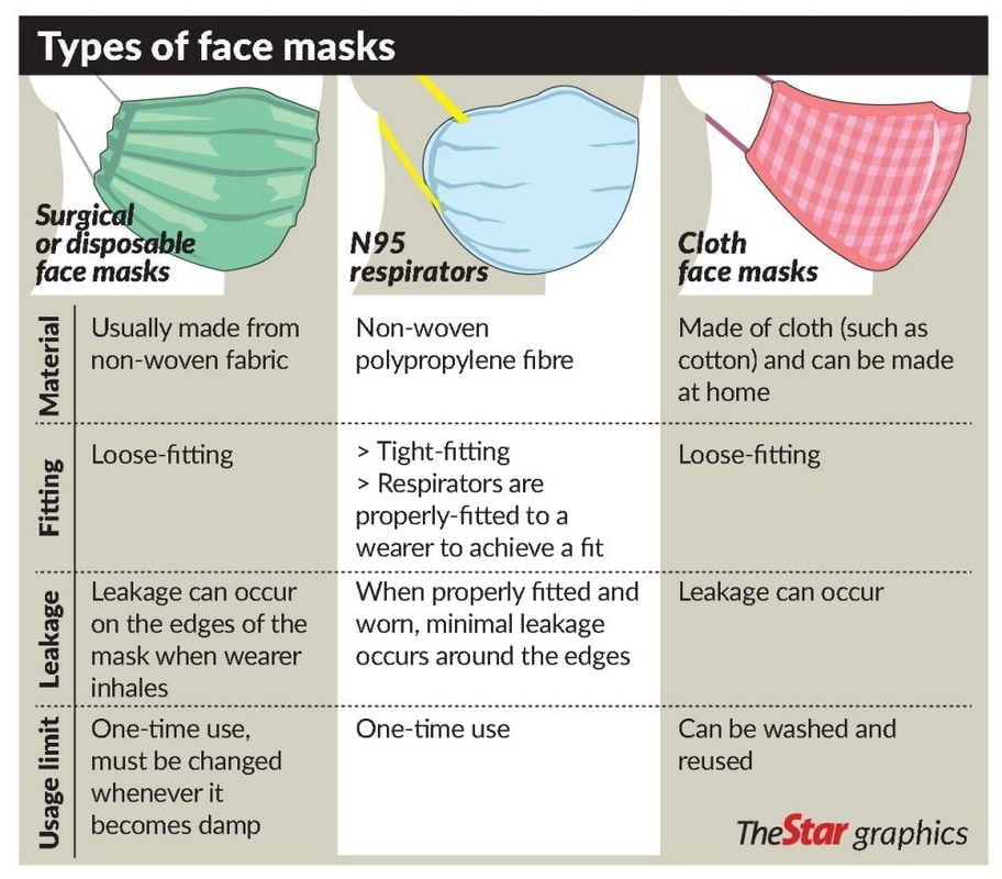Better Way To Wear Disposable Face Mask From Emily To You
