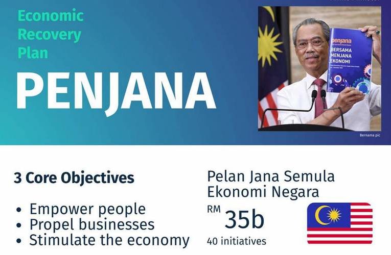 Short-Term Economic Recovery Plan aka PENJANA (Pelan Jana Semula Ekonomi Negara)