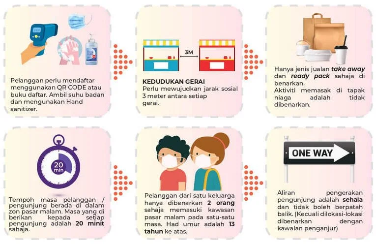 Business Resumes for Pasar Pagi & Pasar Malam with SOP