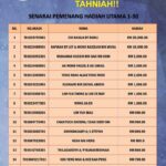 Ipoh City Council's 2021 annual assessment tax lucky draw full winners' list 1